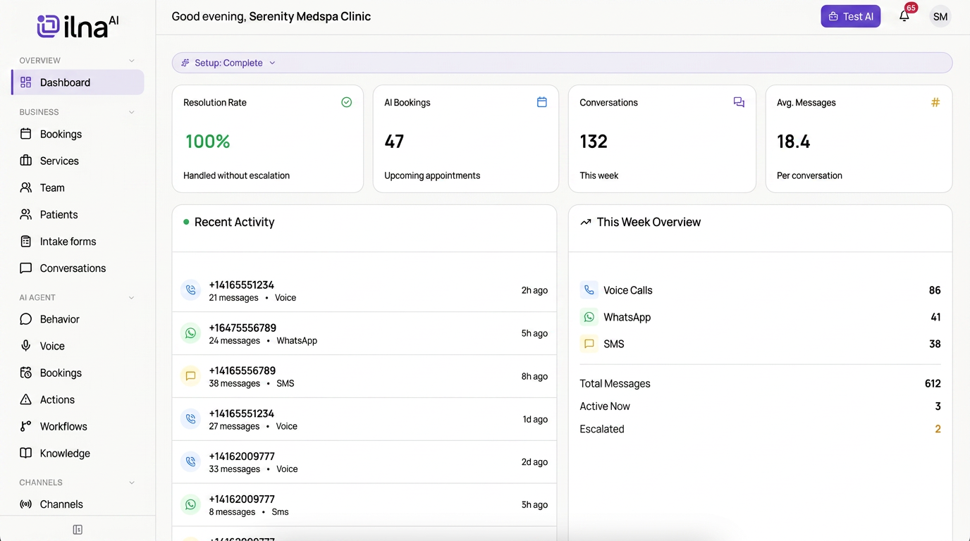 ilna Practice dashboard