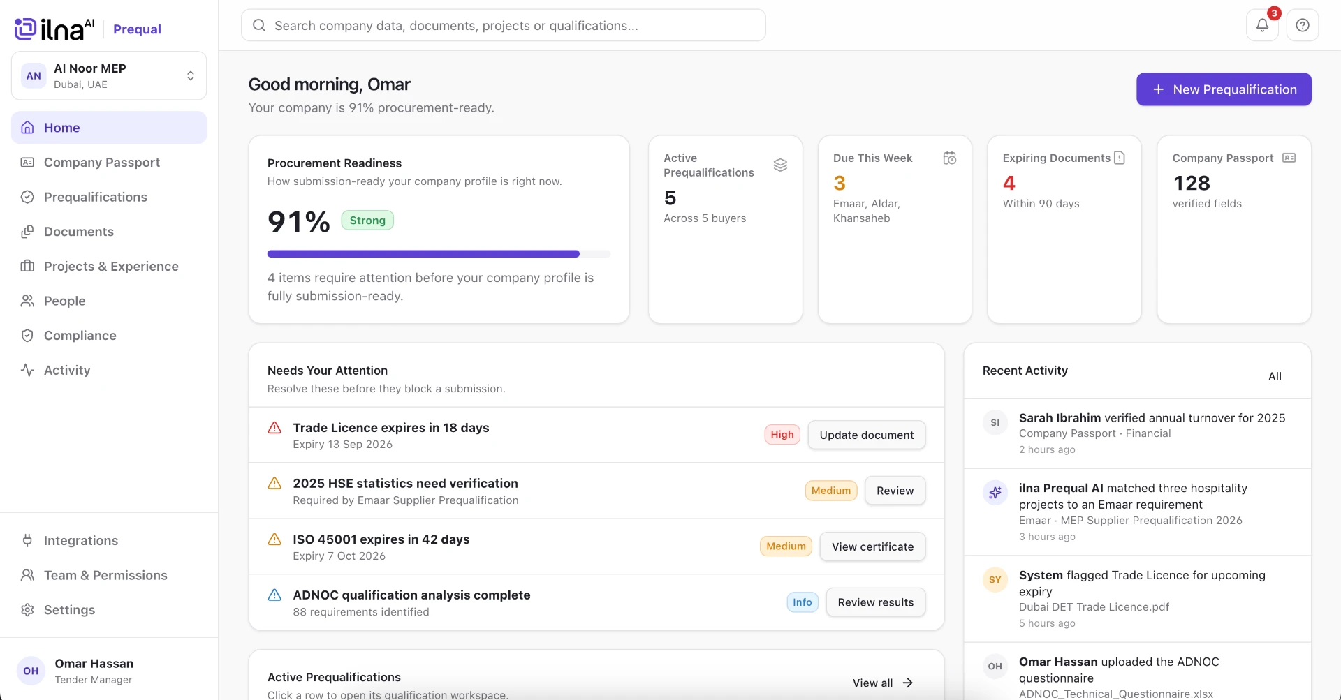 ilna Prequal dashboard